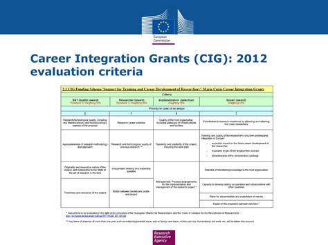REVISED INTEGRATED RULES ON THE GRANT OF CAREER .